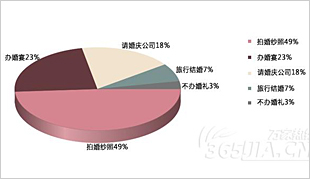 2015年行業(yè)分析預測匯總